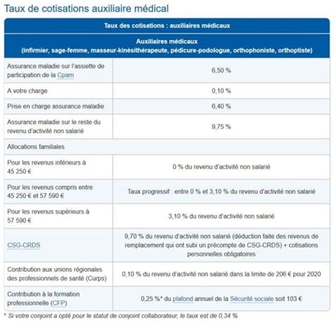 comptabilisation mutuelle tns|comptabilisation cotisation urssaf tns.